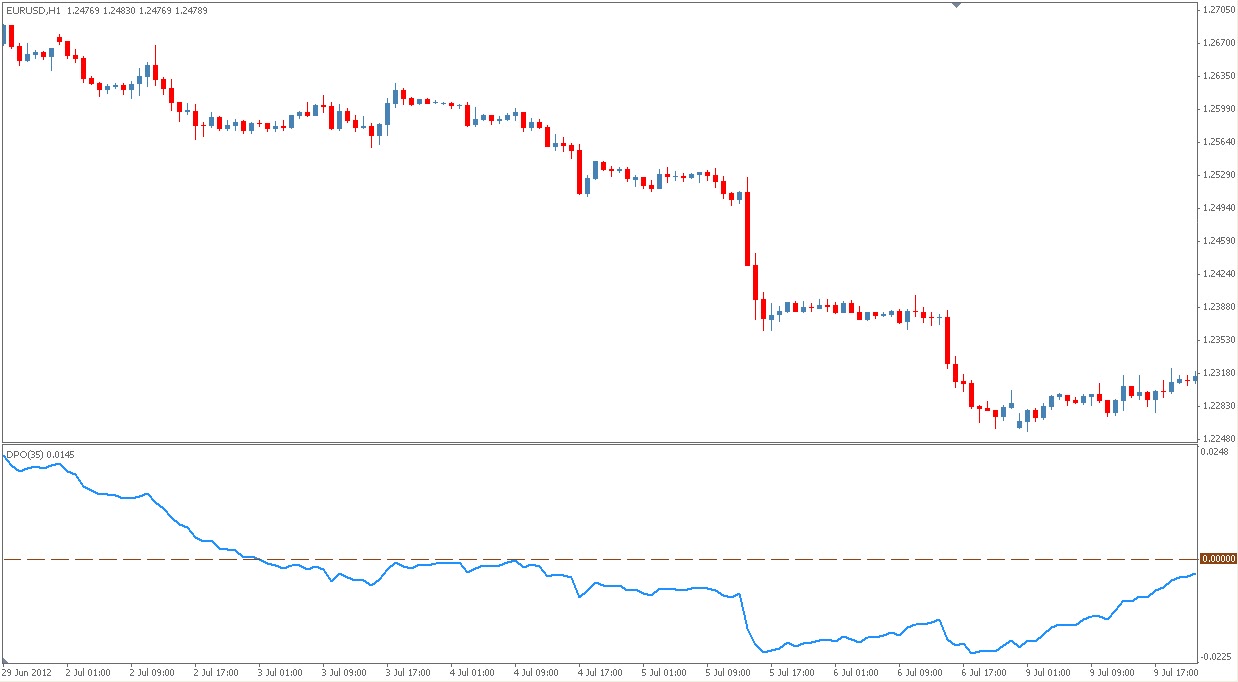 Technical analysis from A to Z